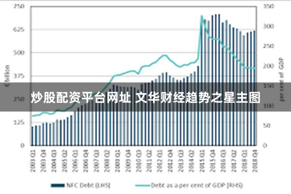 炒股配资平台网址 文华财经趋势之星主图