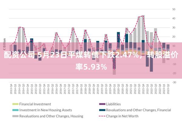 配资公司 5月23日平煤转债下跌2.47%，转股溢价率5.93%