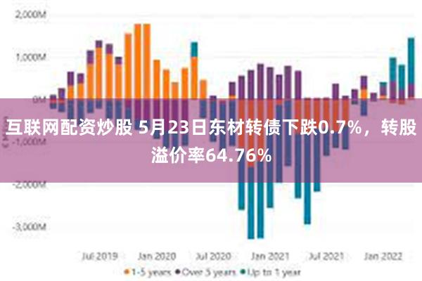 互联网配资炒股 5月23日东材转债下跌0.7%，转股溢价率64.76%