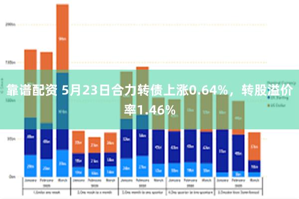 靠谱配资 5月23日合力转债上涨0.64%，转股溢价率1.46%