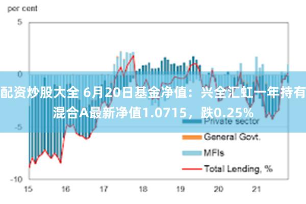 配资炒股大全 6月20日基金净值：兴全汇虹一年持有混合A最新净值1.0715，跌0.25%