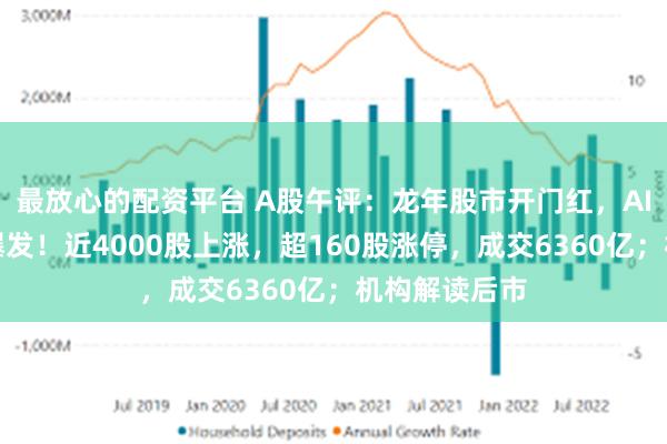 最放心的配资平台 A股午评：龙年股市开门红，AI概念股全线爆发！近4000股上涨，超160股涨停，成交6360亿；机构解读后市