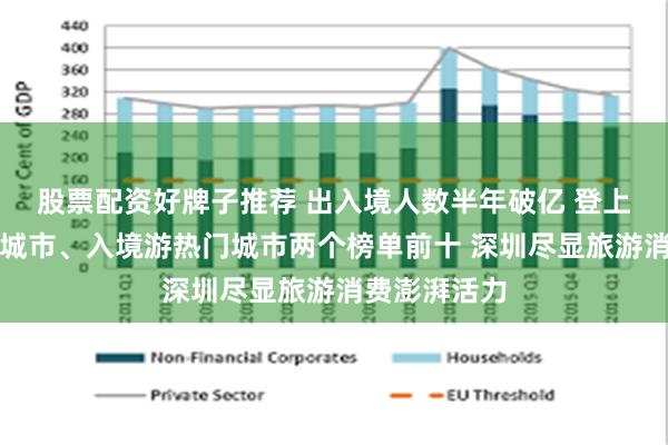 股票配资好牌子推荐 出入境人数半年破亿 登上国内游热门城市、入境游热门城市两个榜单前十 深圳尽显旅游消费澎湃活力