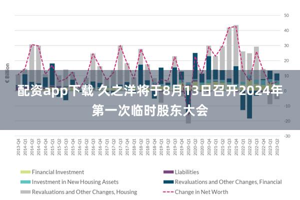 配资app下载 久之洋将于8月13日召开2024年第一次临时股东大会