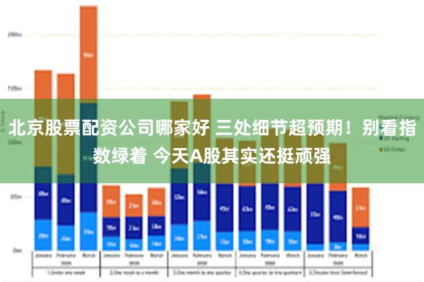 北京股票配资公司哪家好 三处细节超预期！别看指数绿着 今天A股其实还挺顽强