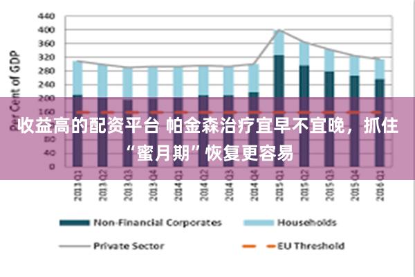 收益高的配资平台 帕金森治疗宜早不宜晚，抓住“蜜月期”恢复更容易