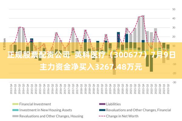 正规股票配资公司  英科医疗（300677）7月9日主力资金净买入3267.48万元