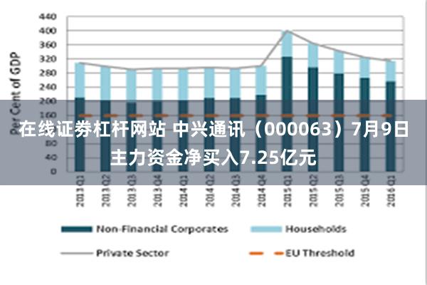 在线证劵杠杆网站 中兴通讯（000063）7月9日主力资金净买入7.25亿元