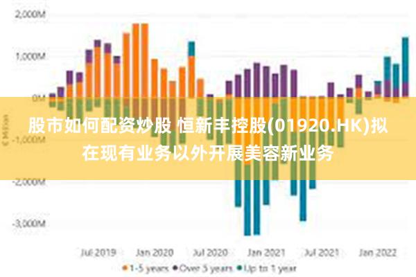 股市如何配资炒股 恒新丰控股(01920.HK)拟在现有业务以外开展美容新业务